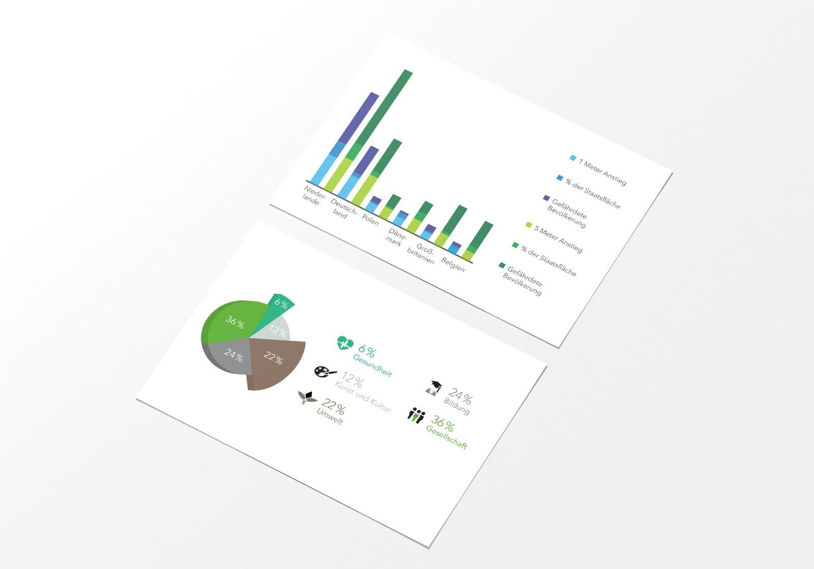 Mockup Balken- und Tortendiagramm